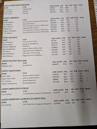 Image result for Pentref Bowmen