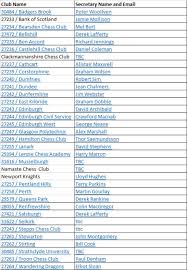 Image result for University of Edinburgh Chess Club