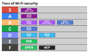 Image result for wpa aes handshake