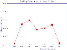 Image result for GD:Graph