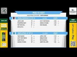 Image result for Middlesbrough Cc