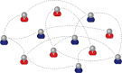 web 2.0 Social Network