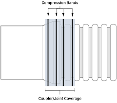 Image result for D.A.R.E!! Development + RadiMate Coupler