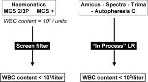 Image result for Autopheresis C