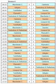 Image result for Sawston Piranhas Octopush Club