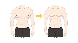 Image result for manboobs