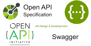 Image result for How is swagger used in API development