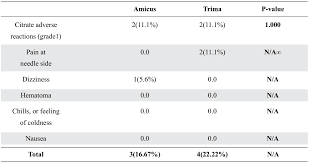 Image result for Baxter AMICUS