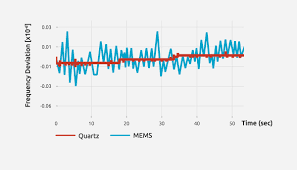 Bildergebnis für pll mit quarz