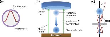 Image result for ball lightning