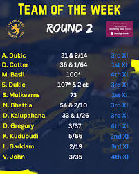 Image result for Strathmore Cricket Club