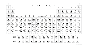 Image result for periodic table of elements