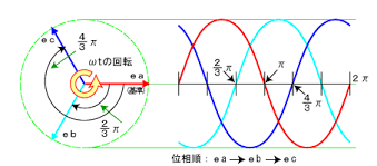 Image result for 単相交流回路