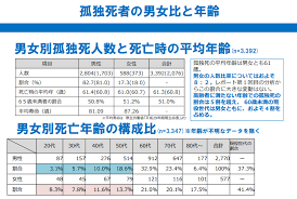 Image result for 自宅突然死 単身世帯