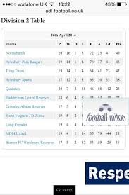 Image result for Northchurch Football Club