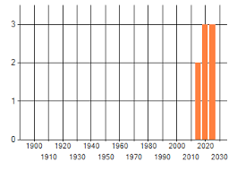 Attēlu rezultāti vaicājumam “Didymodon fallax var. brevifolius”