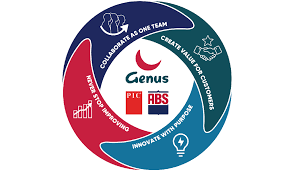 Image result for genus