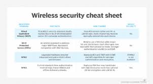 Image result for wpa aes handshake