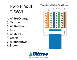 Image result for rj45