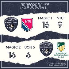 Image result for Nottingham Korfball Club