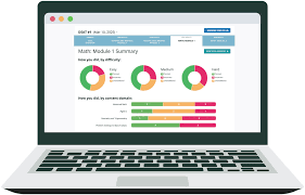 Image result for test