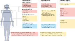 Image result for GCA