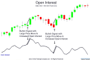 open interest can confirm