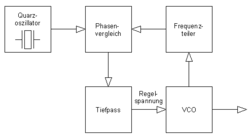 Bildergebnis für pll mit quarz