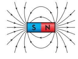 Image result for Pole Magnets