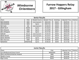Image result for Wimborne Orienteers