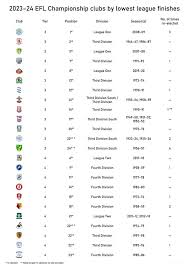 Image result for Preston Scrabble Club