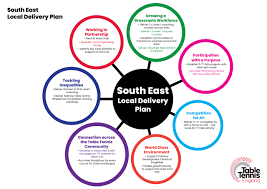 Image result for Portsmouth Table Tennis Club