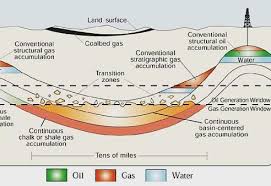 Image result for jonah gas field