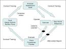 Appendix E: Best Practices - Catastrophic Hurricane Evacuation ...
