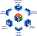 Cubicorp - Products - Cubic ERP
