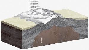 Image result for Ancestral Mountains