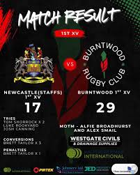 Image result for Burntwood Rugby Union Football Club