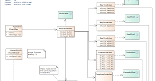 Image result for what is the class hierarchy of javafx class diagram