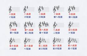 Image result for 音符 記号!