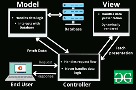 Bildergebnis für MVCS