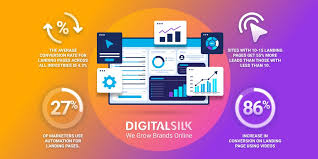 Bildergebnis für landing page conversion