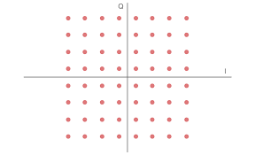 Image result for 64 qam