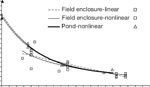 Image result for Leiostomus xanthurus