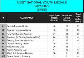Image result for Academy Fencing Clubs