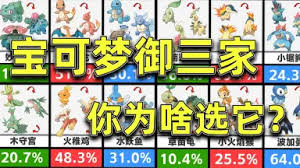 Image result for 16 bit御三家hard