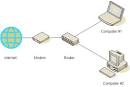 How do I connect my modem and router to my computer?