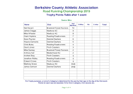 Image result for Finch Coasters Running Club