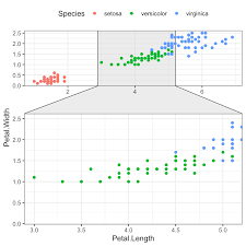 Image result for ggplot2 examples