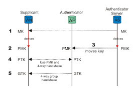 Image result for wpa aes handshake