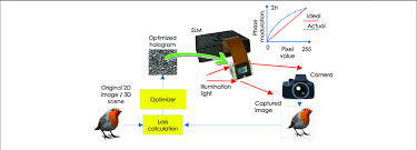 Image result for Cameo and Tagropprrn. Using a camera and illumination.
